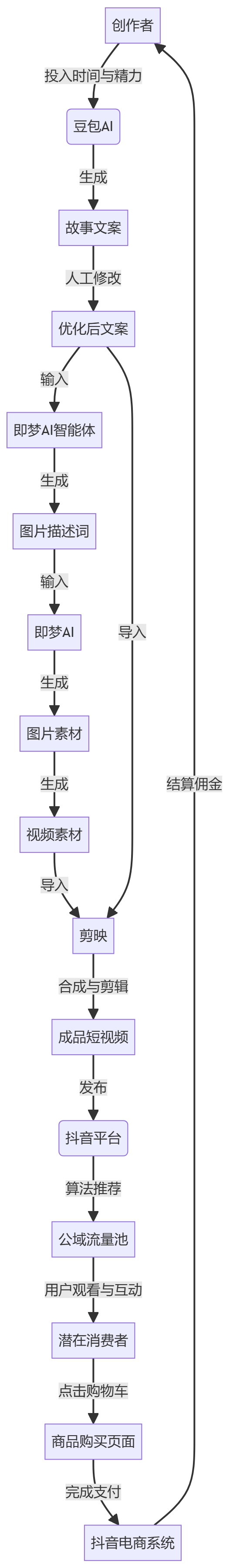 核心商业逻辑拆解